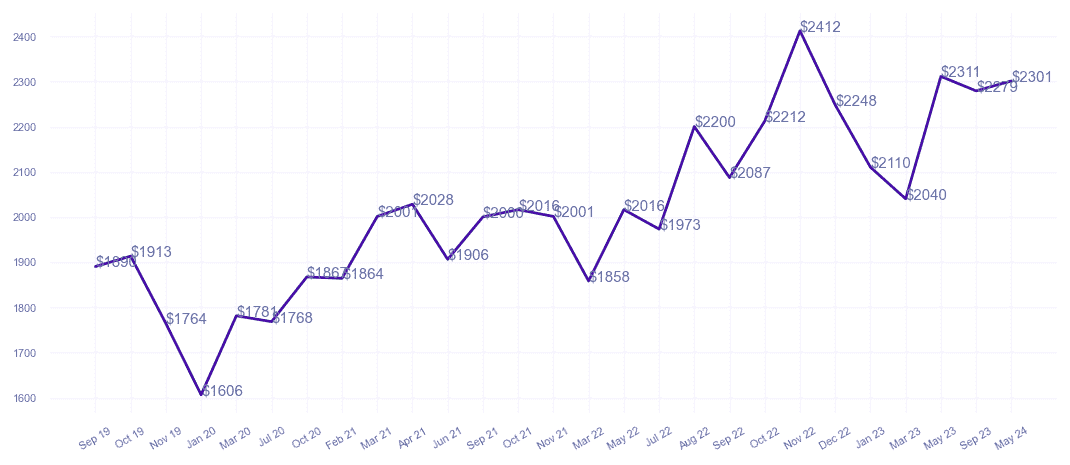 chart_img