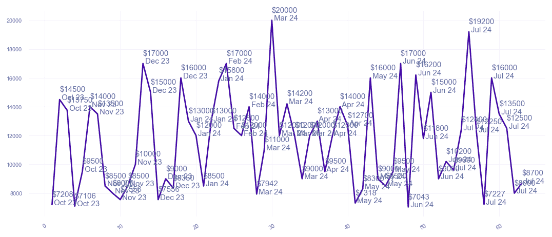 chart_img