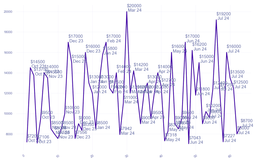 chart_img