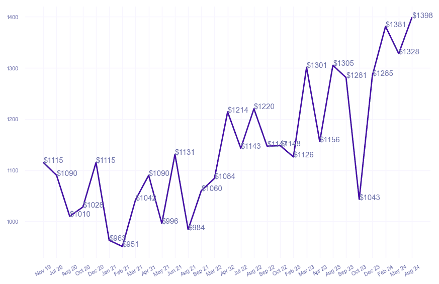 chart_img