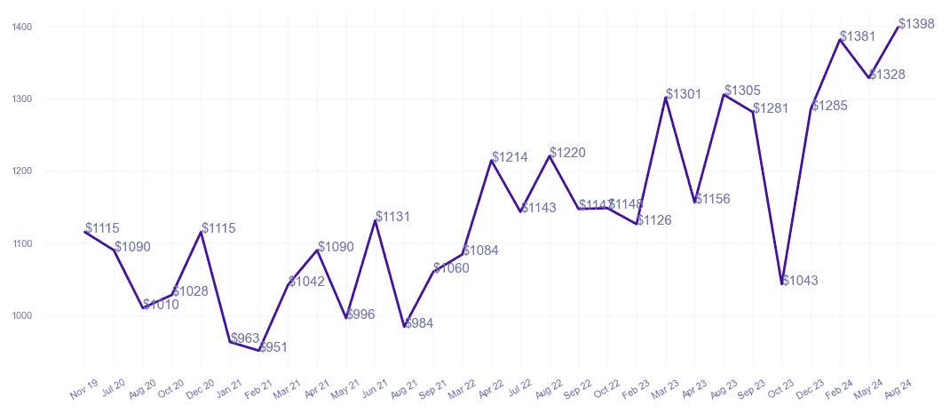 chart_img