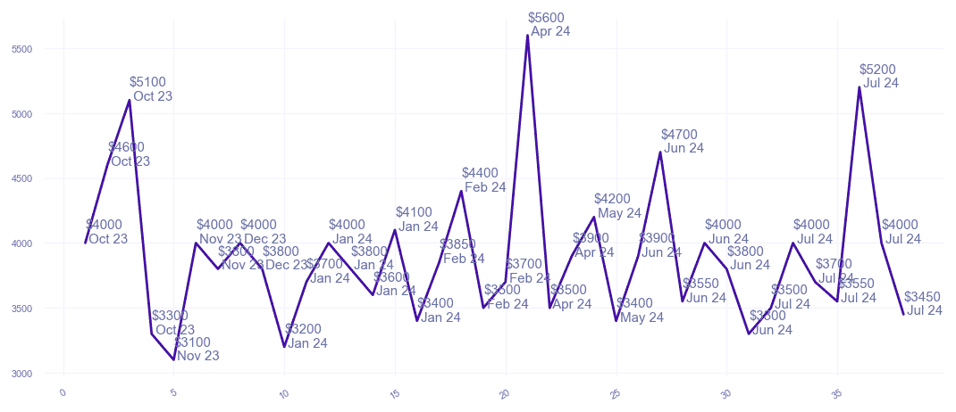 chart_img