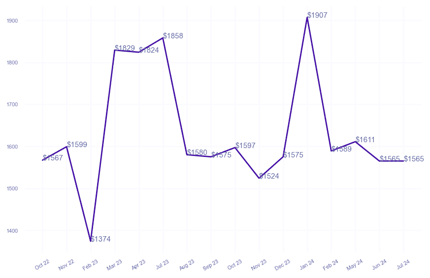 chart_img