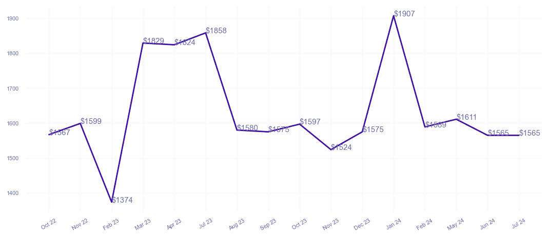 chart_img