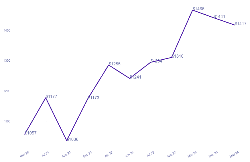 chart_img