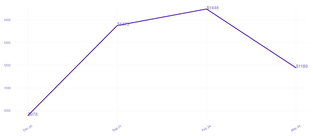 chart_img