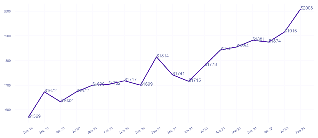 chart_img