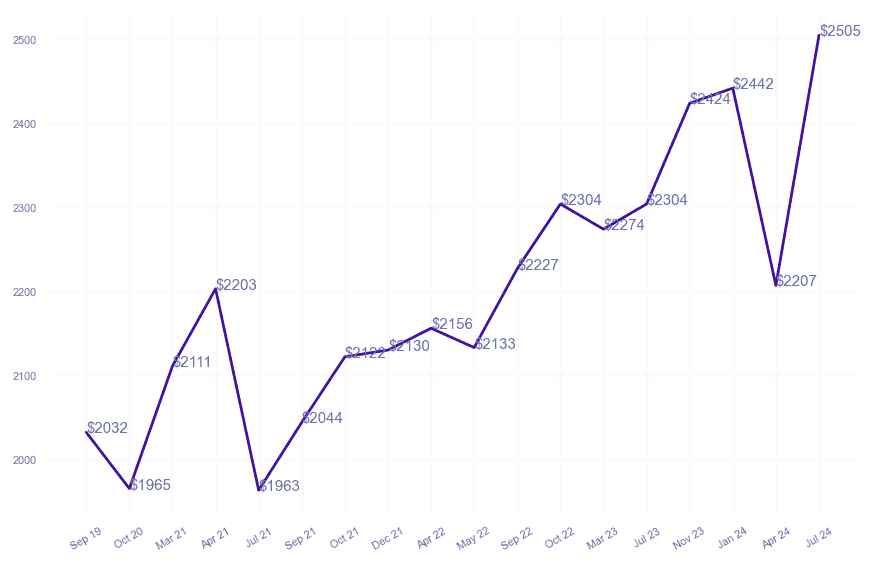 chart_img