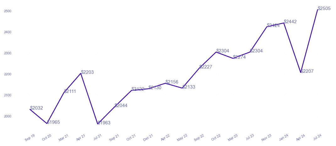 chart_img