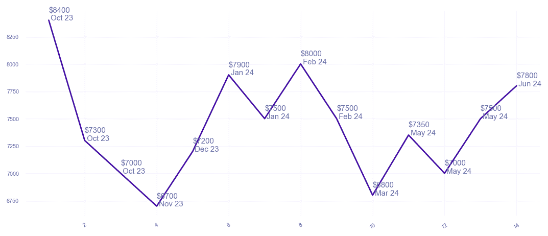 chart_img