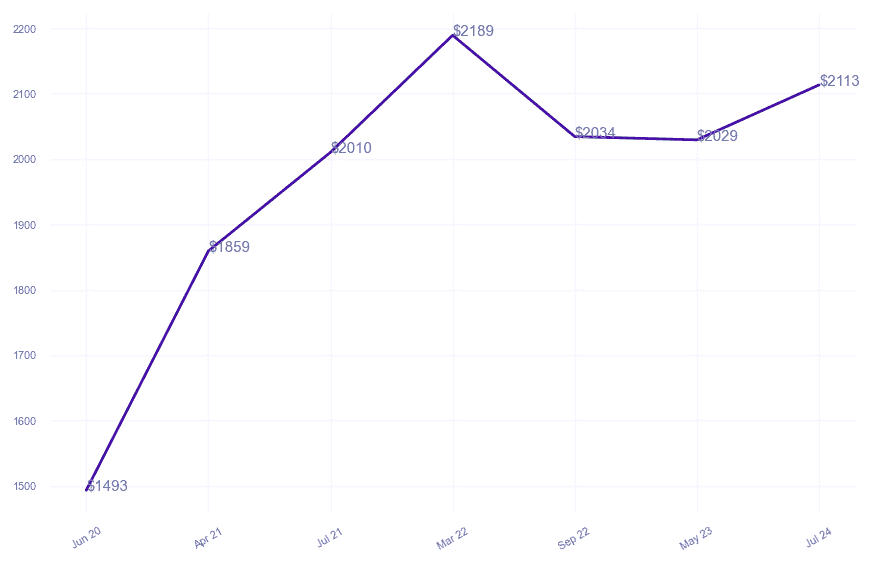 chart_img