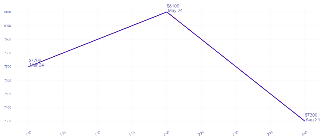 chart_img