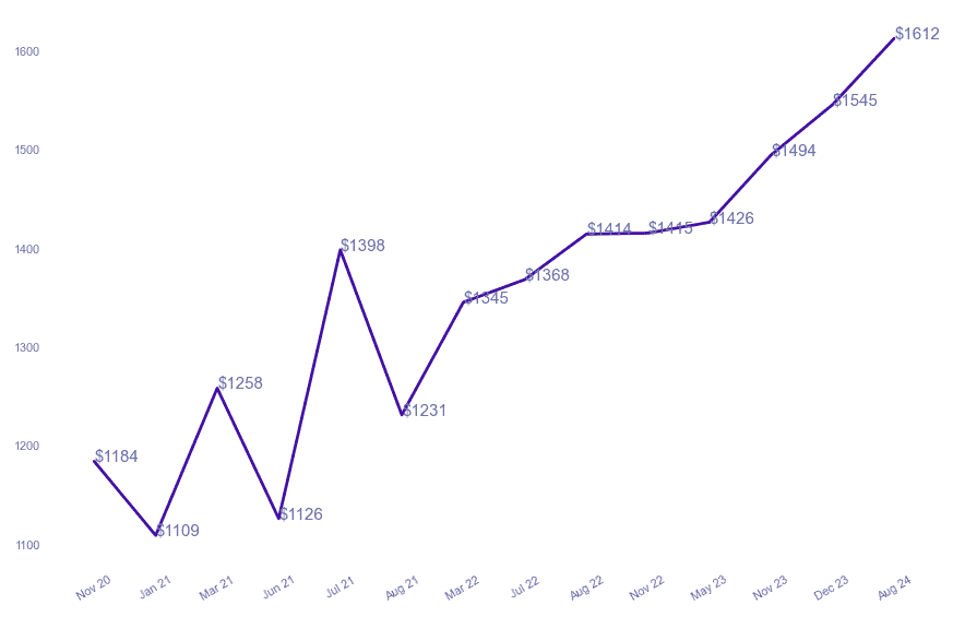 chart_img