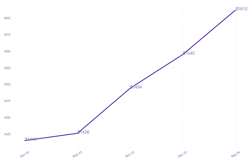 chart_img