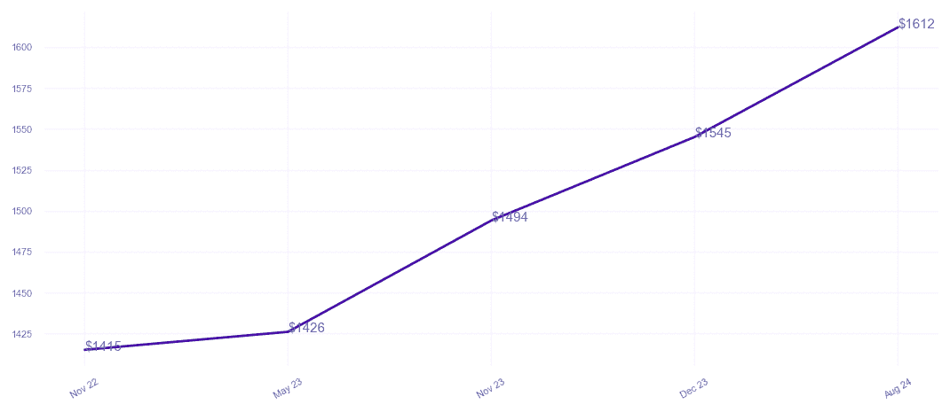 chart_img