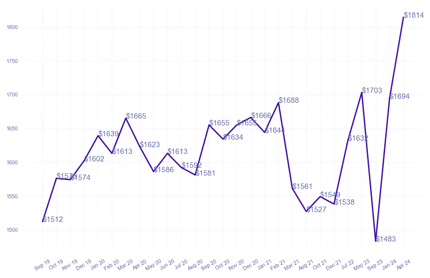 chart_img