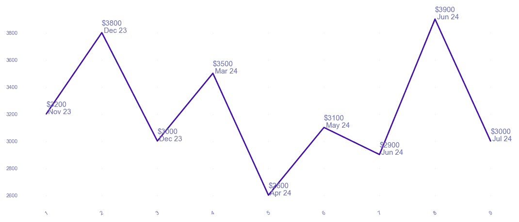 chart_img