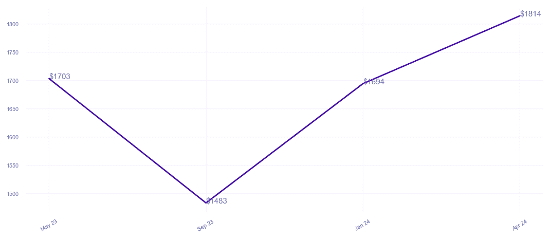 chart_img