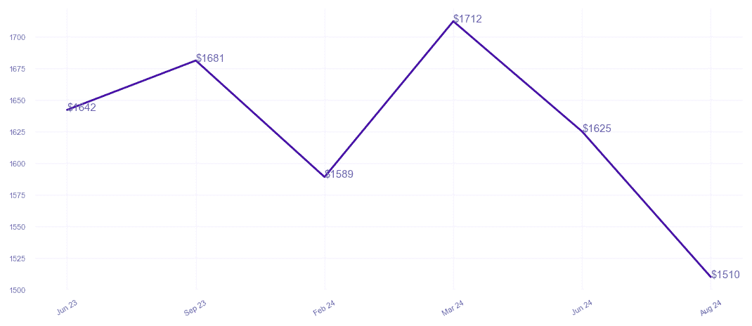 chart_img