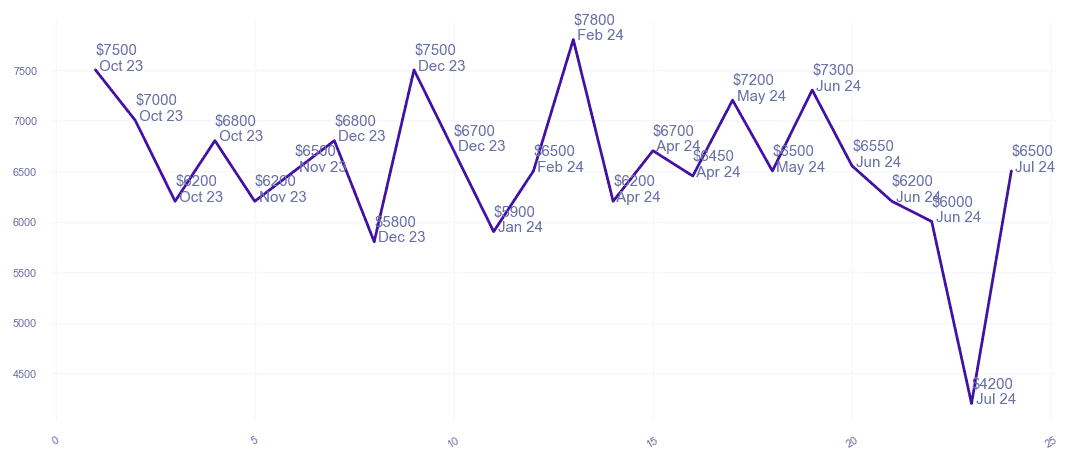 chart_img