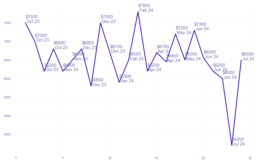 chart_img