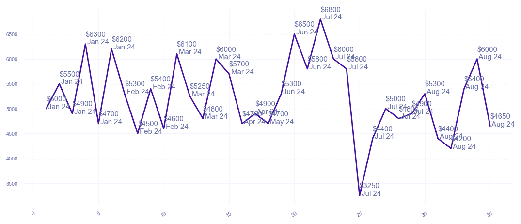 chart_img