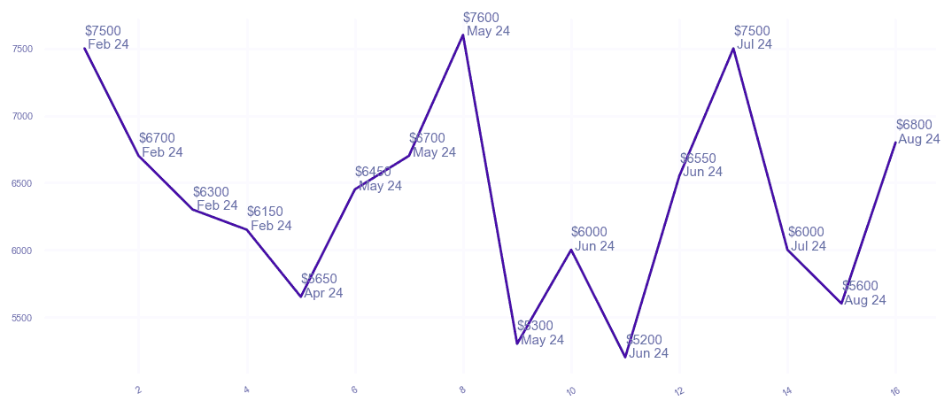 chart_img