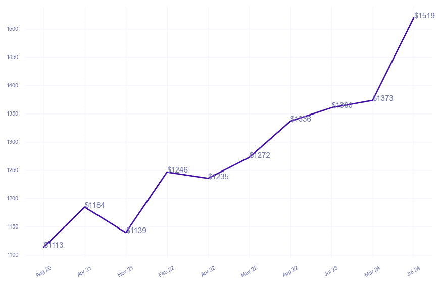 chart_img