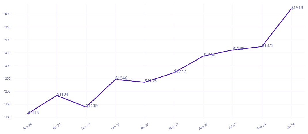 chart_img