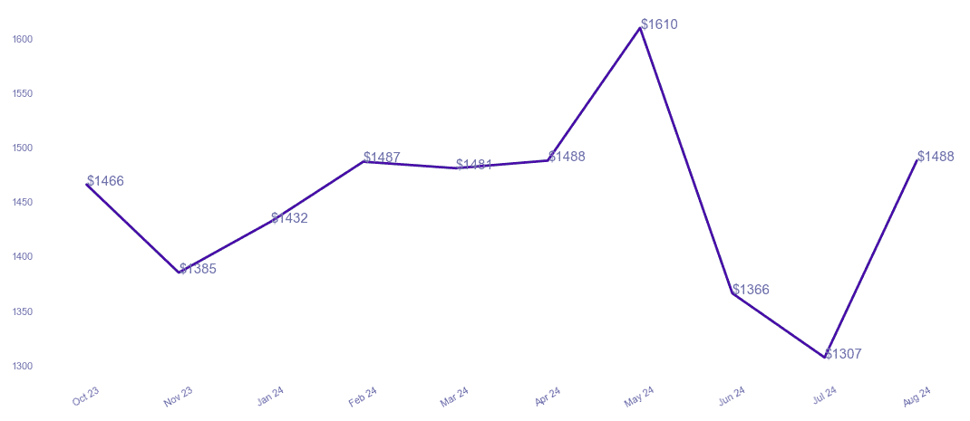 chart_img