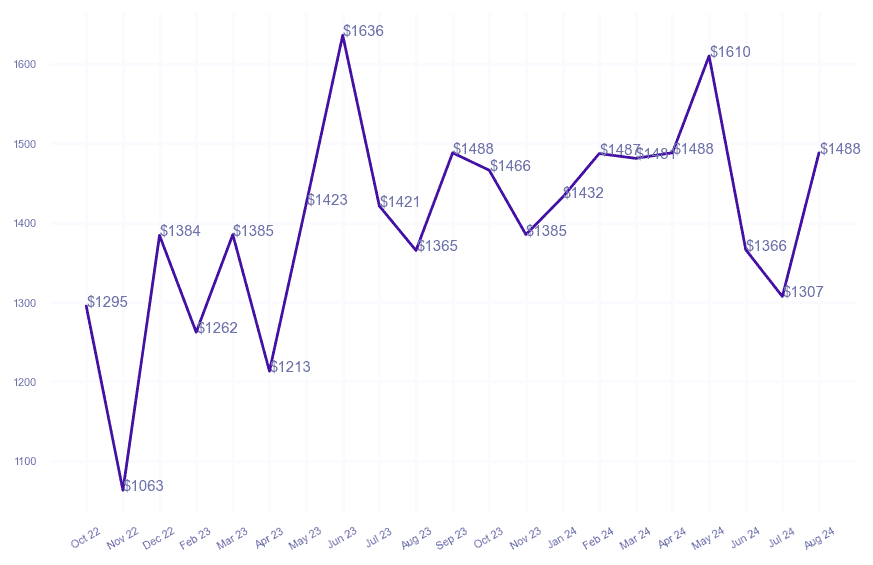 chart_img