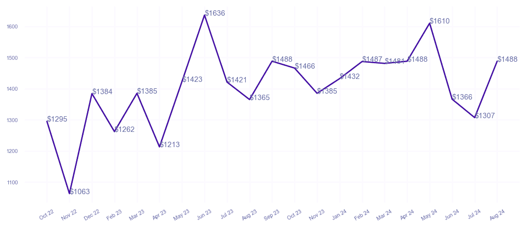 chart_img