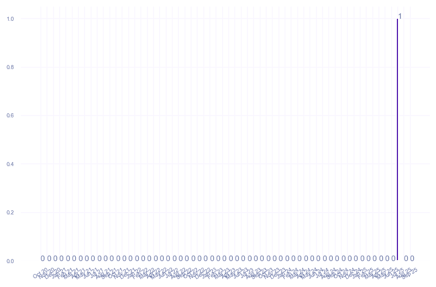 value_img