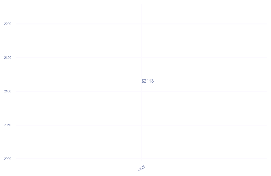 chart_img