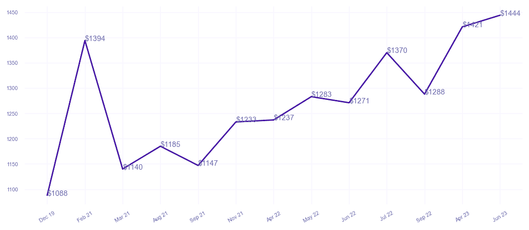 chart_img