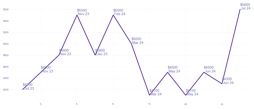 chart_img