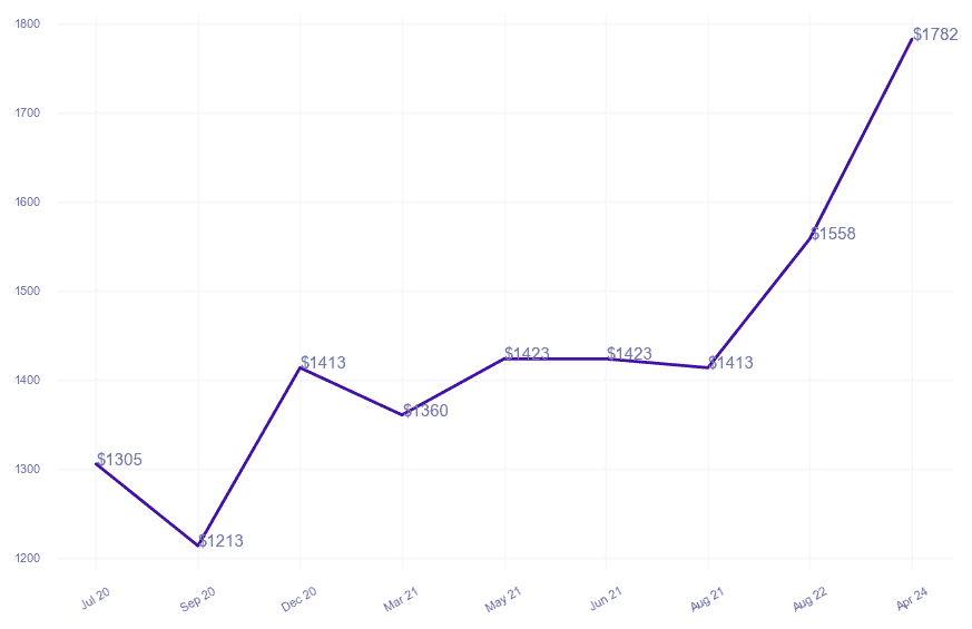 chart_img