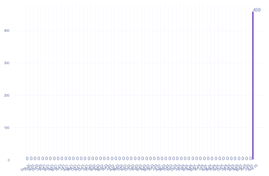 value_img