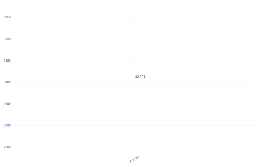 chart_img