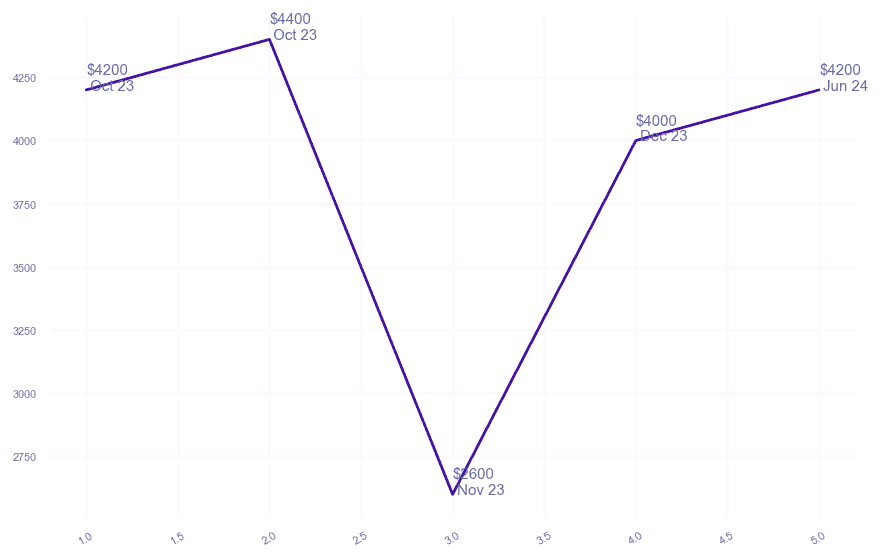 chart_img