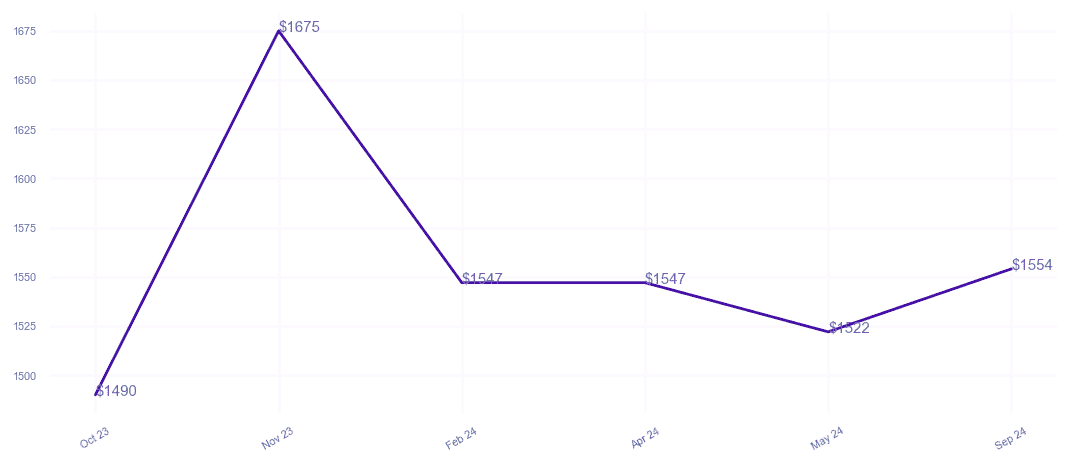 chart_img