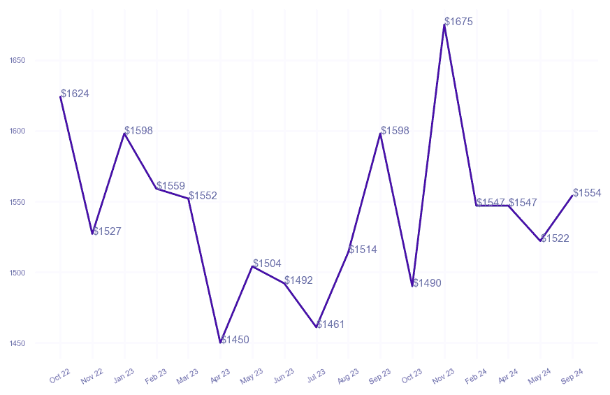 chart_img