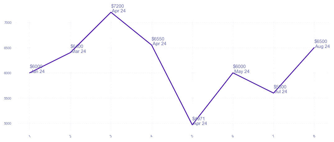 chart_img