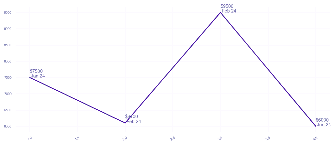 chart_img