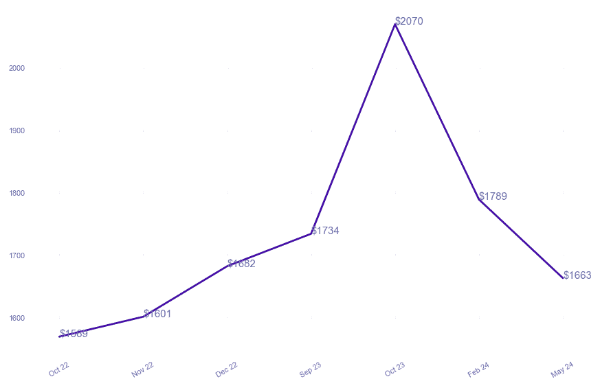 chart_img