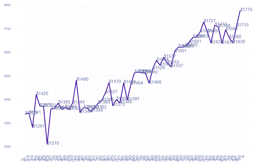 chart_img