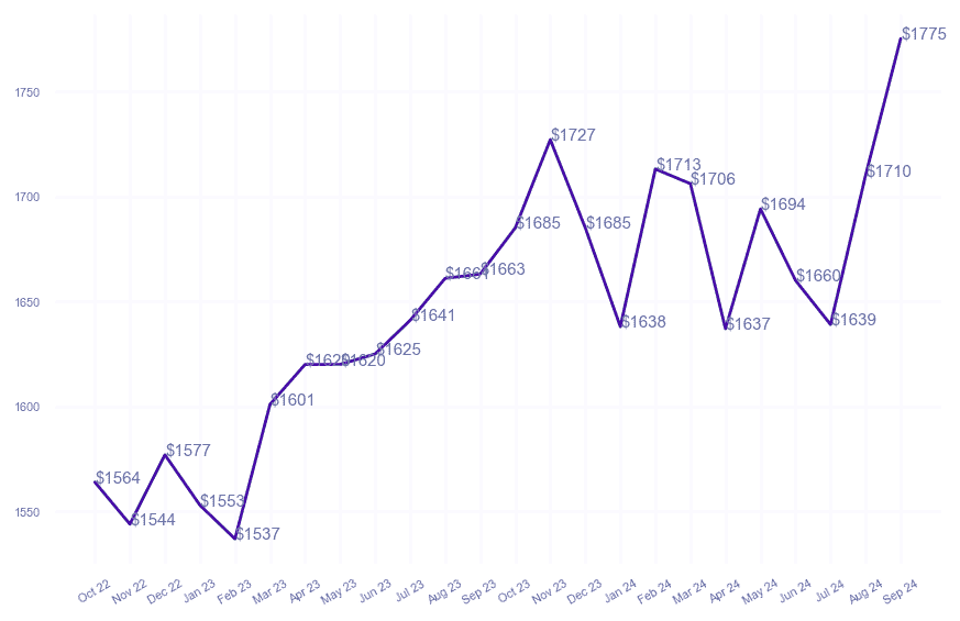 chart_img