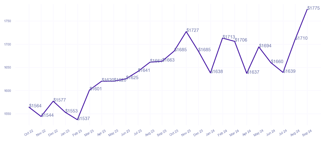 chart_img