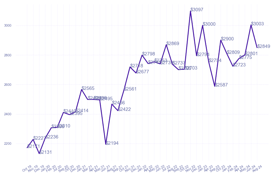 chart_img