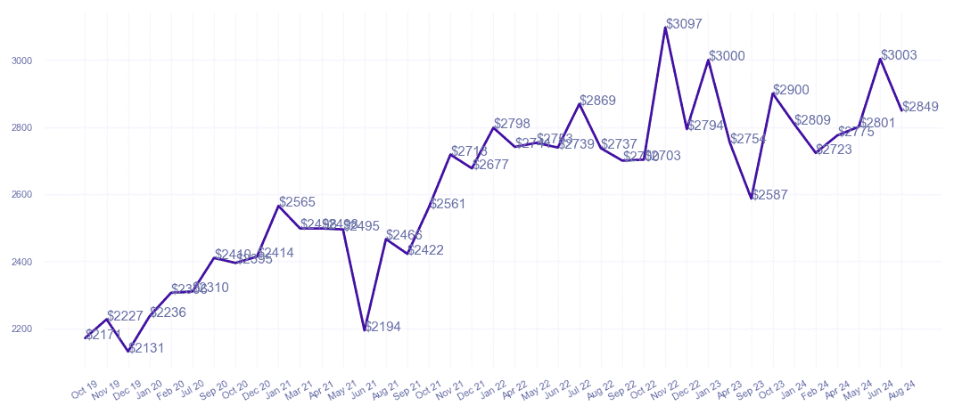 chart_img